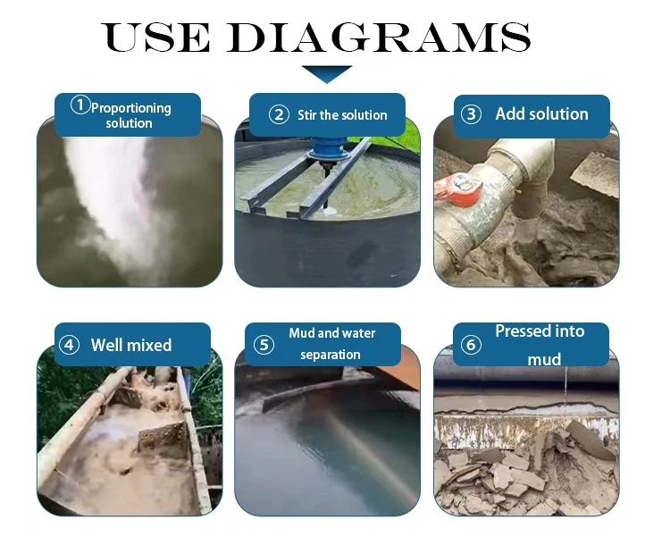 Paper Making Industrial Grade Polyacrylamide PAM Powder (2) Paper Making Industrial Grade Polyacrylamide PAM Powder (2)